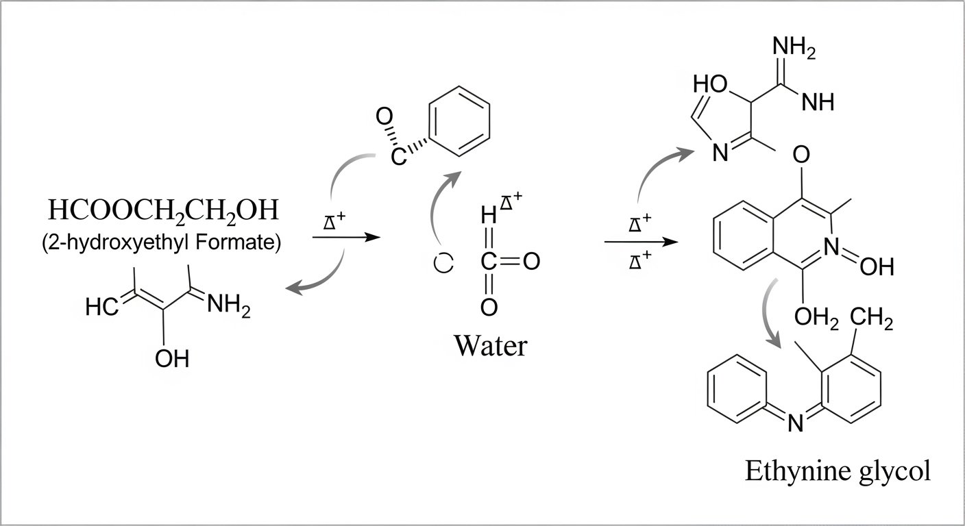 Understanding hcooch ch2 h2o: Structure and Reactions